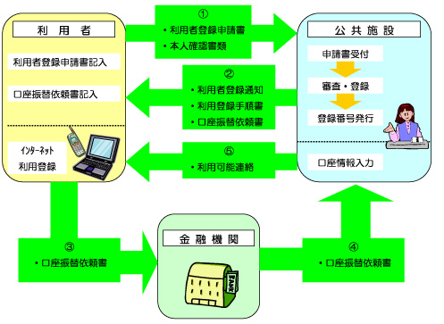 施設予約システムの案内