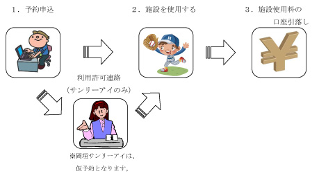 施設予約システムの案内